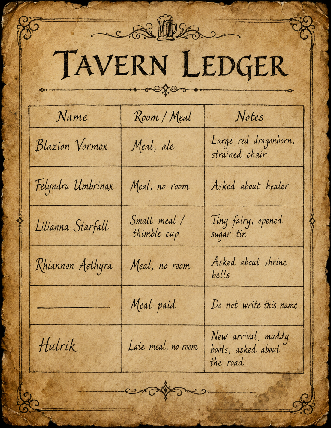 Tavern Ledger Page